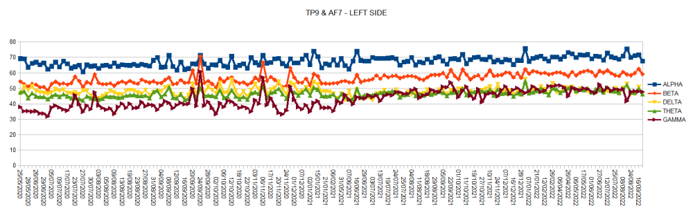 TP9-AF7-5-October-2022.png